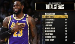 詹姆斯爆料记录最新数据,揭秘赛场幕后数据与真相